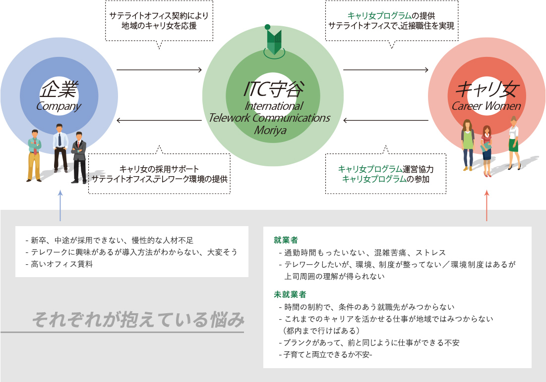 事業イメージ図